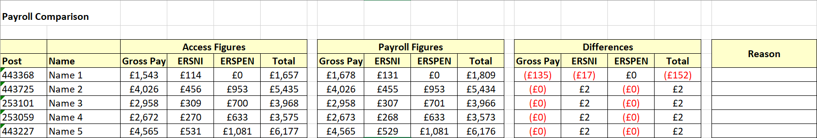 Example Payroll Comparison table.